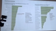 Адмиралтейский район признан худшим в Петербурге по дост...