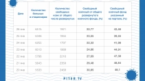 Что не так с ковидной статистикой Смольного: подсчет PiterTV