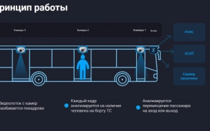 В ленинградских автобусах установят камеры для учета пассажиров