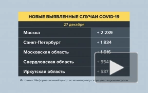 В России за сутки выявили 23 210 случаев заболевания COVID-19