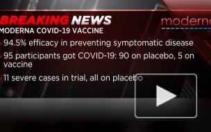 Эффективность вакцины от COVID-19 компании Moderna составляет 94,5%