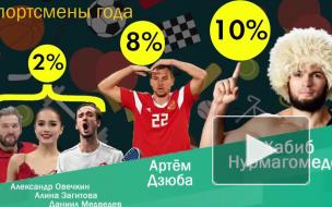 ВЦИОМ: Хабиб Нурмагомедов назван спортсменом года