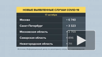 В России число новых случаев COVID-19 за сутки превысило 34 тысячи