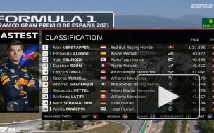 Мазепин показал худший результат в третьей практике Гран-при Испании