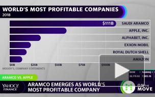 Чистая прибыль Saudi Aramco в первой половине 2020 года снизилась вдвое