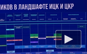 Доходы от реализации промышленного ПО РФ могут вырасти до 190 млрд рублей к 2025 году