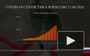 За сутки в России зафиксировано 4 774 случая заражения коронавирусом