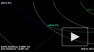 Гигантский астероид пролетел ночью  рядом с Землей 