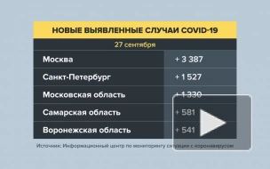 В России третий день подряд выявлено свыше 22 тыс. зараженных COVID