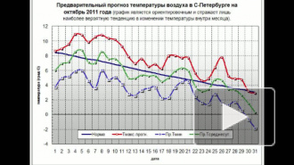 Главный синоптик Петербурга обещает снежную зиму