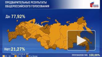 Путин подписал указ о вступлении поправок в Конституции в силу