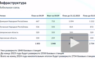 Минцифры до конца года намерено подключить более 2,5 тыс. базовых станций в новых регионах