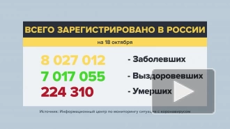 Число подтвержденных случаев COVID-19 в России превысило восемь миллионов