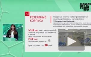 В Москве не хватает резервных госпиталей для лечения больных COVID-19
