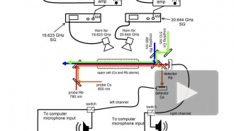 Ученые впервые передали музыку по "атомному радио"