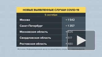 Число случаев COVID-19 в России превысило 7 млн