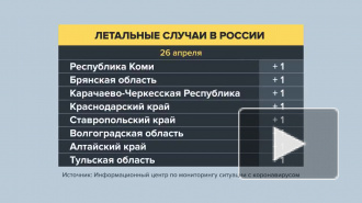 489 человек выздоровели от коронавируса в Петербурге