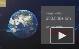Китайские инженеры использовали гравитационные рогатки для спасения пары спутников