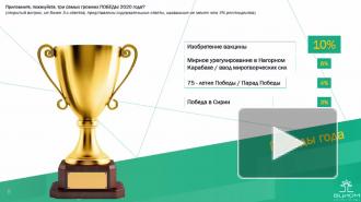 Россияне назвали главную победу 2020 года