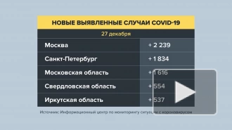 В России за сутки выявили 23 210 случаев заболевания COVID-19