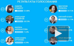 "Дом 2": свежие серии - результаты голосования ЧГ - неожиданные, сбой в смс-голосовании, Элину уличили во лжи