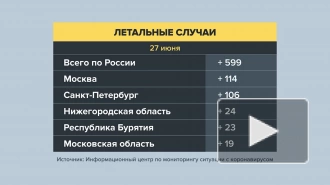 В Москве зафиксировано рекордное количество смертей от COVID-19 за сутки