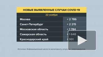 В России выявили минимальное число заболевших COVID-19 с конца октября