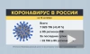 Россия обновила максимум по числу заражений коронавирусом за сутки