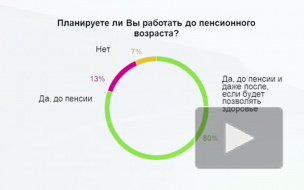 80% петербуржцев готовы работать до последнего вздоха