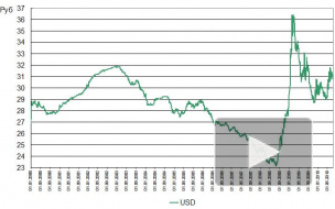 Глава Минфина рассказал о будущем рубля в ближайшее время
