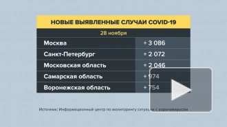 В России вторые сутки подряд выявляют менее 34 тыс. заболевших COVID-19