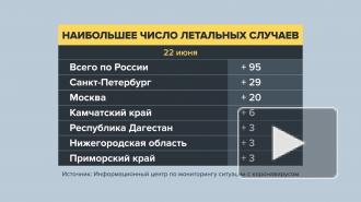 Москва перестала быть лидером по смертности с коронавирусом