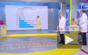 Малышева назвала людей с "миллионным" риском смерти без вакцины от COVID-19
