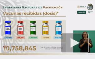 Мексика применила первые партии вакцины "Спутник V"