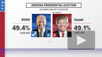 CNN: Байден победил в колеблющемся штате Аризона