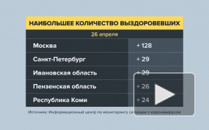 Ещё 151 человек заразился коронавирусом в Петербурге