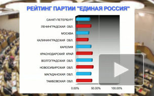 Стали известны три города, в которых ненавидят «Единую Россию»