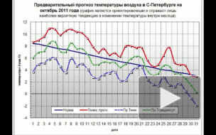 Главный синоптик Петербурга обещает снежную зиму