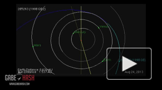 Астероид радиусом 3 км приближается к Земле