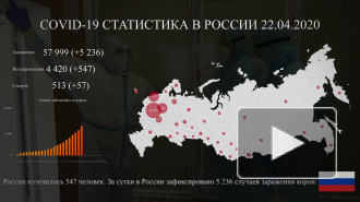 За сутки в России зафиксировано 5 236 случаев заражения коронавирусом