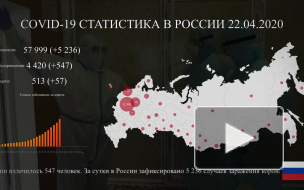 Большинство умерших от коронавируса в Москве поздно обратились к врачам