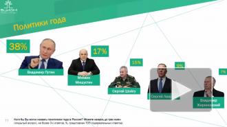 ВЦИОМ: россияне назвали Владимира Путина политиком года