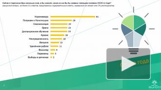 Россияне назвали самое популярное слово 2020 года