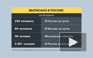 Перечислены регионы России с новыми случаями коронавируса на 19 апреля