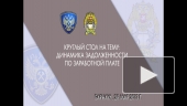 Динамика и задолженность по заработной плате