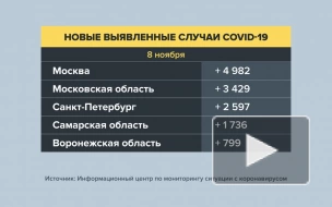 В России зафиксировано 39 400 новых случаев COVID-19 за сутки